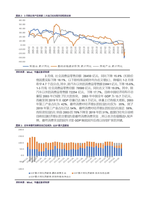 策略专题：内需提振是关键