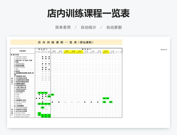 店内训练课程一览表