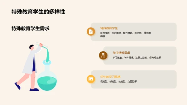 特教中的个性化之路