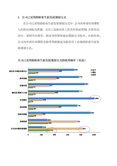 职业生涯发展沟通