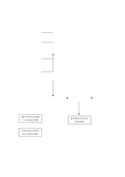 唐山XX饮品集团有限公司绩效考核管理办法DOC48页