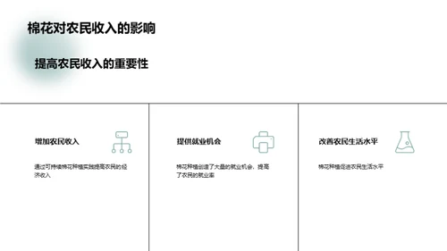 绿色棉田：可持续农业之路