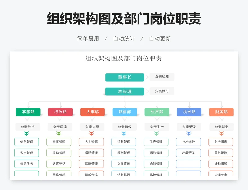 组织架构图及部门岗位职责