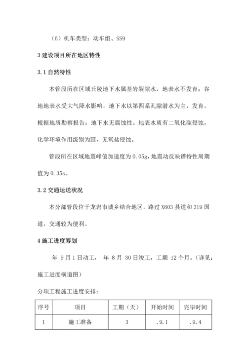 涵洞关键工程综合施工组织设计最终.docx