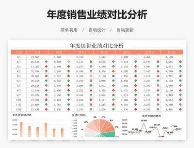 年度销售业绩对比分析