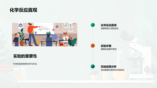 科学实验探知课PPT模板