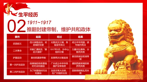 历史人物评价之孙中山PPT课件模板