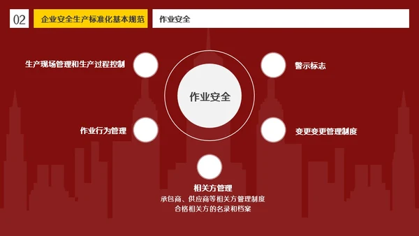 红色插画风简约商务企业安全生产管理体系建设PPT模板管理制度
