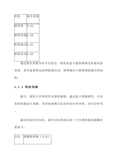 公司内部数据变现方案