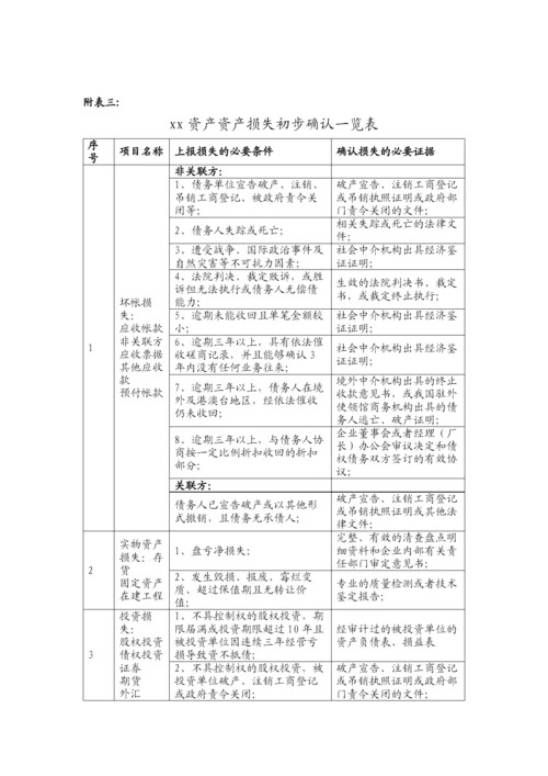 国有企业资产经营管理有限公司资产损失核销管理办法模版.docx