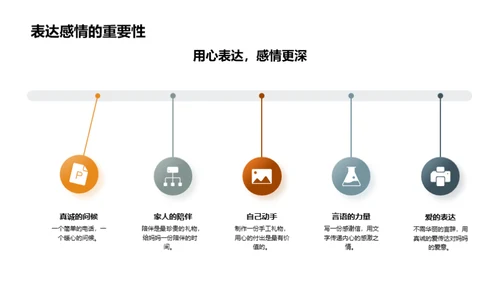 母亲节：心意胜过礼物