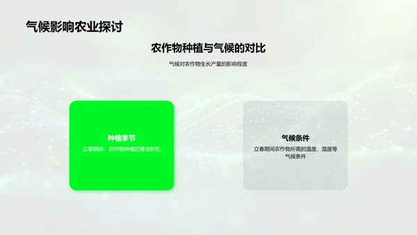 立春气候农业研究报告PPT模板