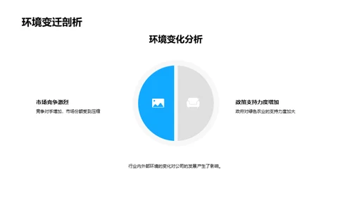 绿色农业转型路