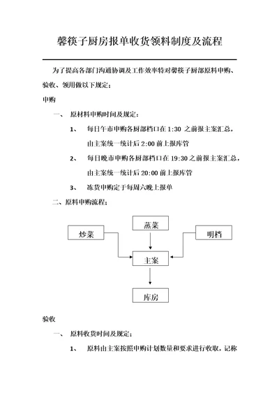 厨房收货报单流程