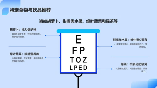 蓝色简约风保护视力PPT模板