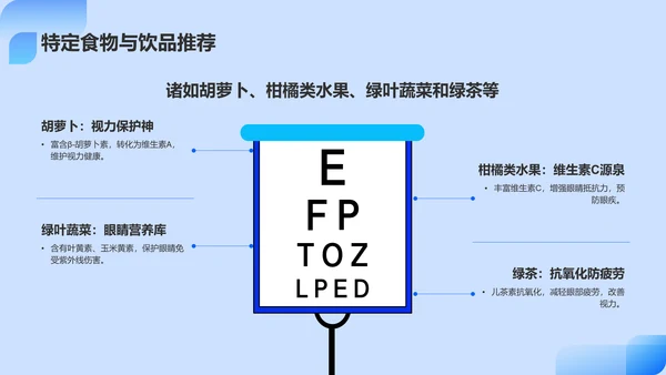 蓝色简约风保护视力PPT模板