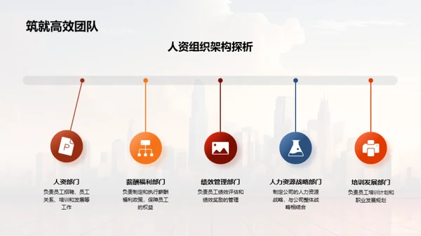 人资架构与战略解析