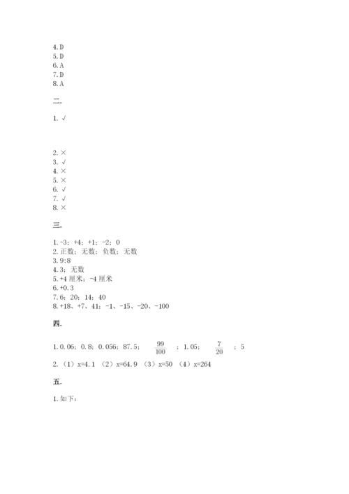 人教版数学小升初模拟试卷及完整答案（名师系列）.docx