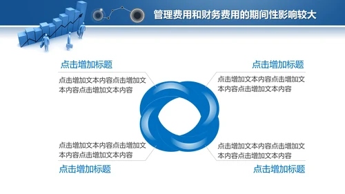 蓝色2019年度财务数据分析报告PPT