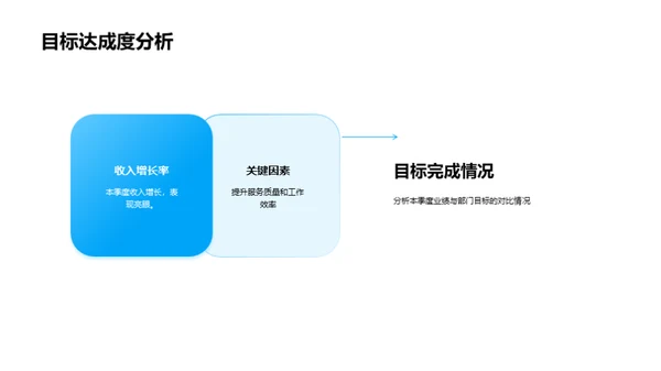 财务业绩分析与提升