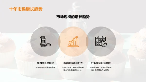 糕点面包业的创新与变革