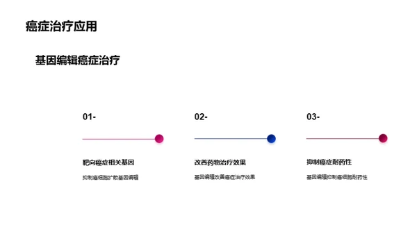 基因编辑：生命的新篇章