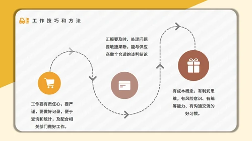 采购技能培训公司员工入职培训通用PPT课件