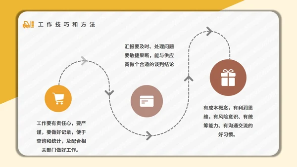 采购技能培训公司员工入职培训通用PPT课件