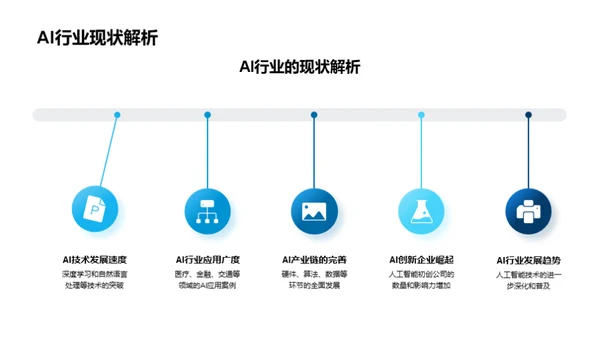 AI实践：科研之旅