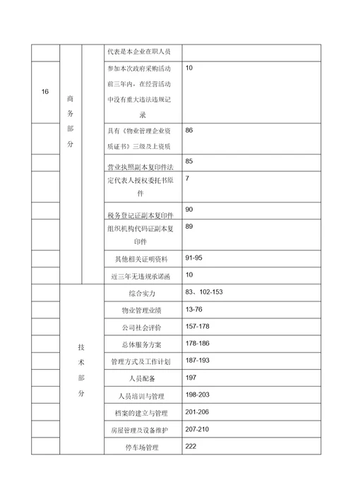 投标文件要素索引表格