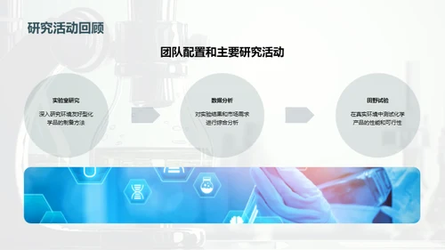 化学研创年度盘点