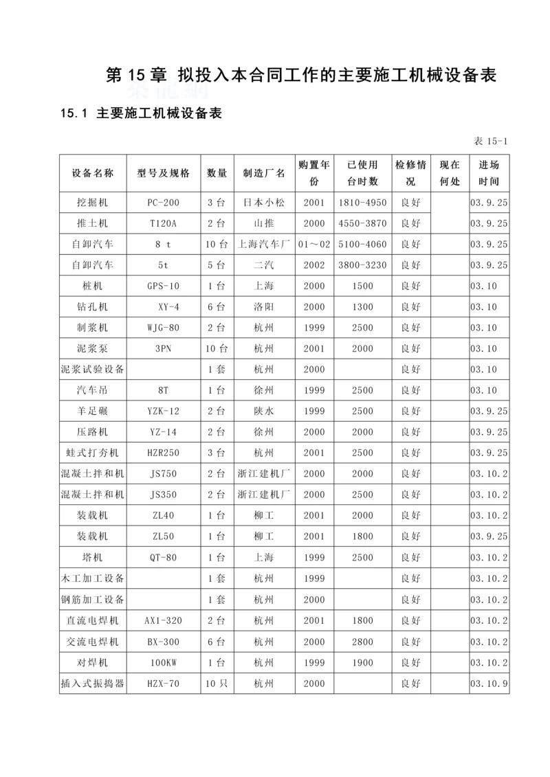 第15章拟投入本合同工作的主要施工设备表.docx