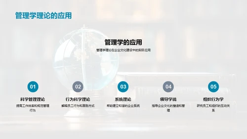 企业文化与管理学