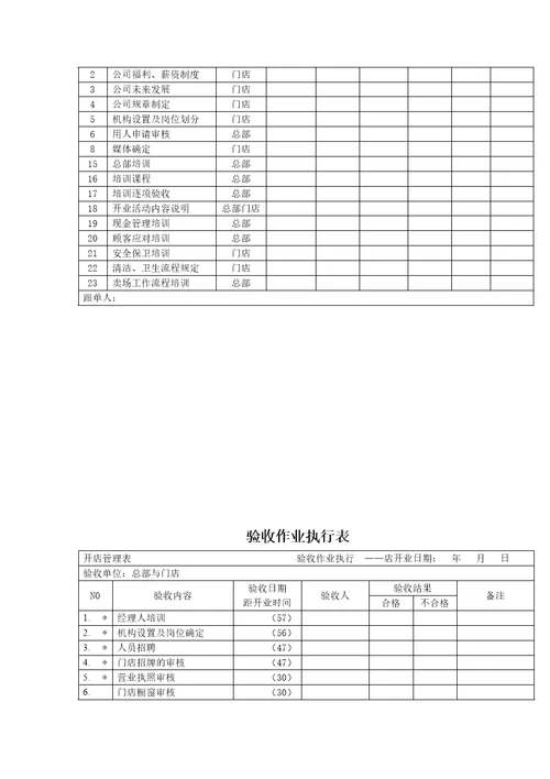 超市开店管理表格9页