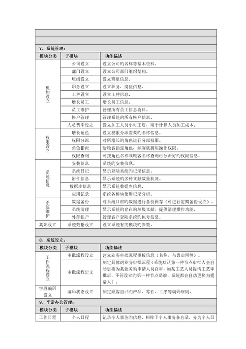 生产制造企业基础管理系统功能模块分析