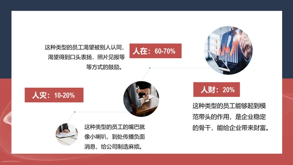 企业领导力职业经理人PPT课件