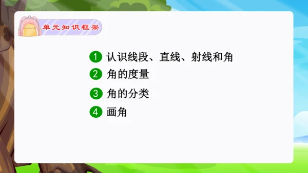 专题05：角的度量（复习课件）-2023-2024四年级数学上册期末核心考点集训 人教版（共23张P