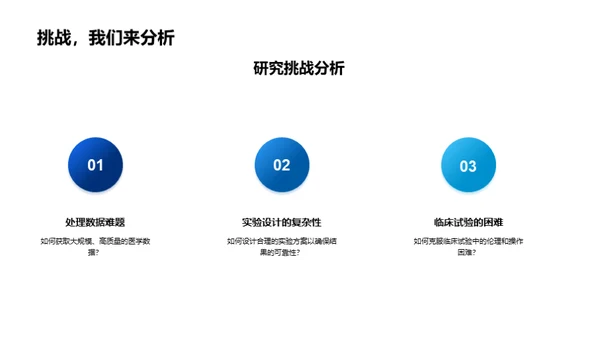 医疗科技新里程