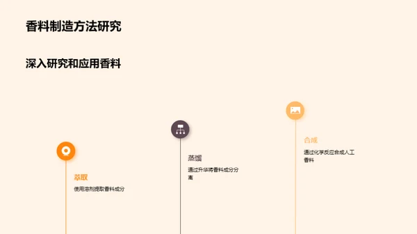 香料世界的探索之旅