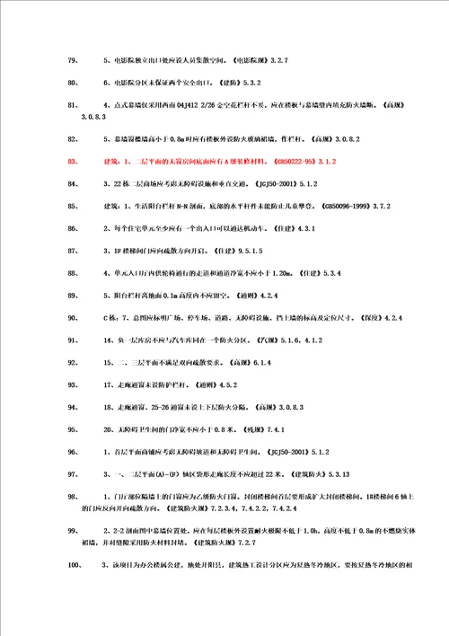 建筑常见强条共15页