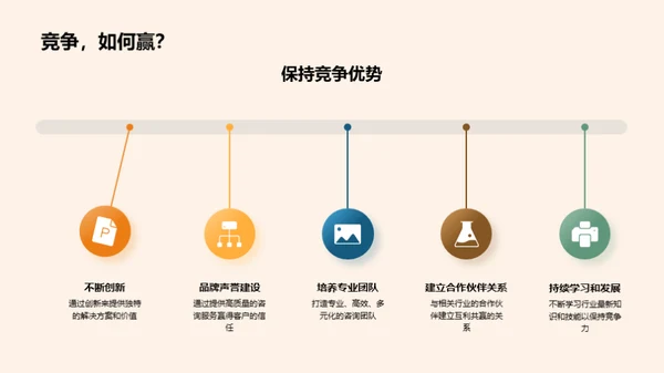 行业洞察与咨询技能