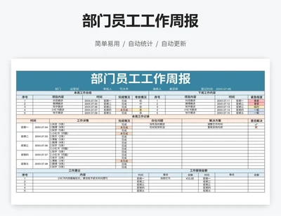 部门员工工作周报