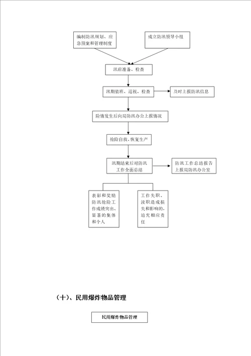 安全管理工作业务流程图