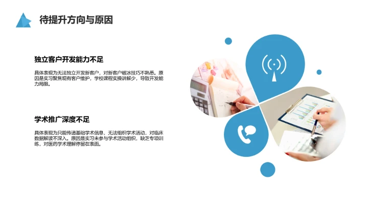 蓝色商务风临床医学专业大学生求职个人能力综合展示职业生涯规划通用PPT模版