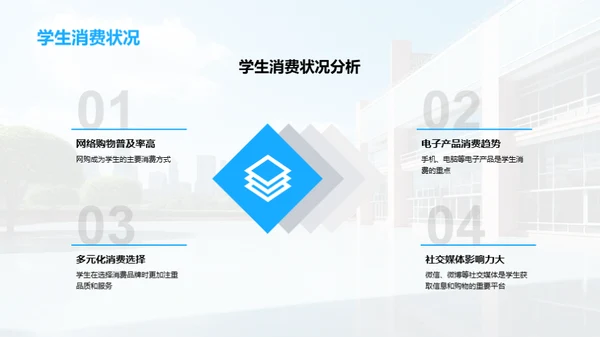 营销新战略