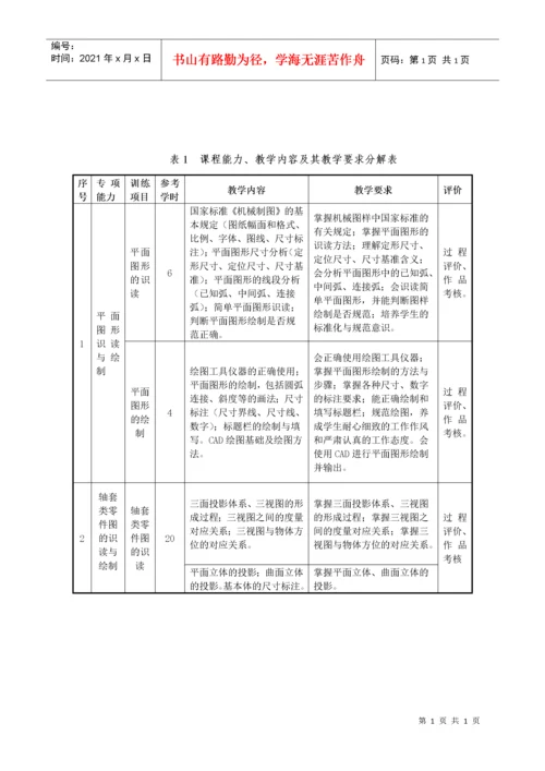 机械加工技术专业课程标准.docx