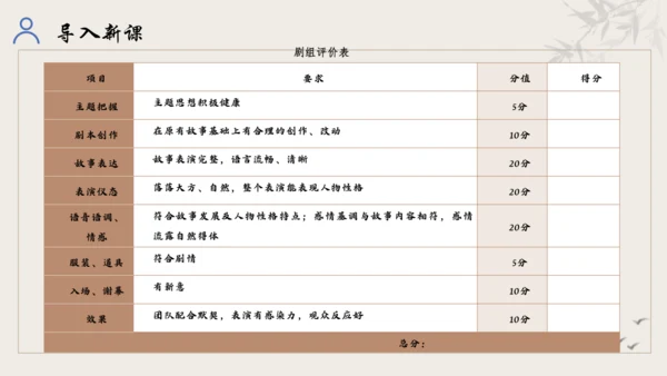【教学评一体化】第五单元 走进戏剧天地 品味百态人生 -【大单元教学课件】统编版语文九年级下册