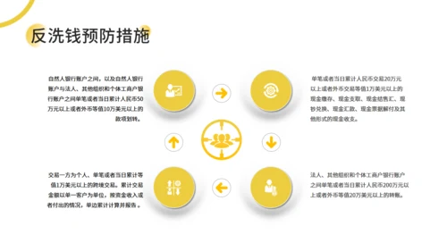 银行金融知识培训通用PPT母版