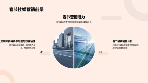 春节社媒运营报告PPT模板