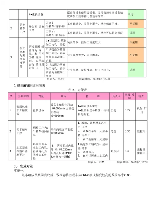 一、问题解决型自定目标课题QC小组成果案例